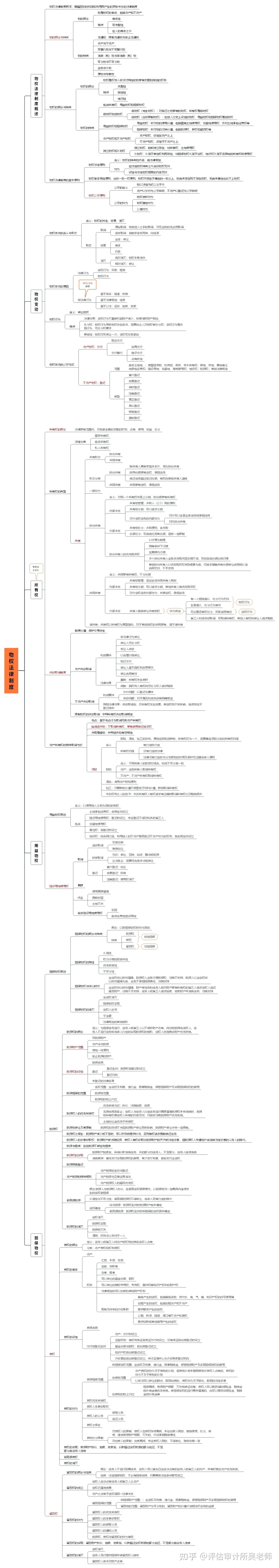 物权法知识点框架图图片