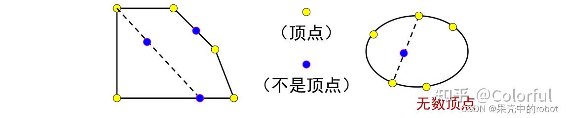 【最优化理论】线性规划标准模型的基本概念与性质 - 知乎