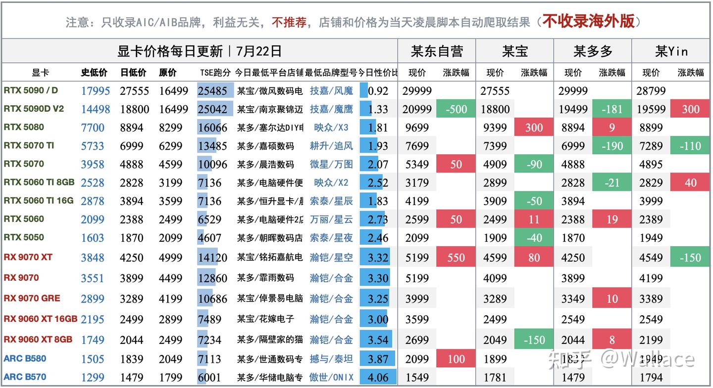 电脑硬件价格趋势分析(不定期更新)