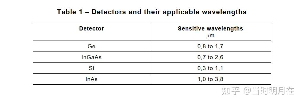 IEC TS 60904-13:2018 中文版© IEC 2018（光伏EL的测试要求） - 知乎