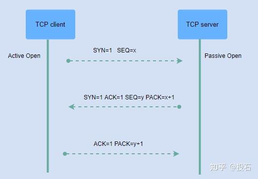 linux tcp 网络编程笔记 - 知乎