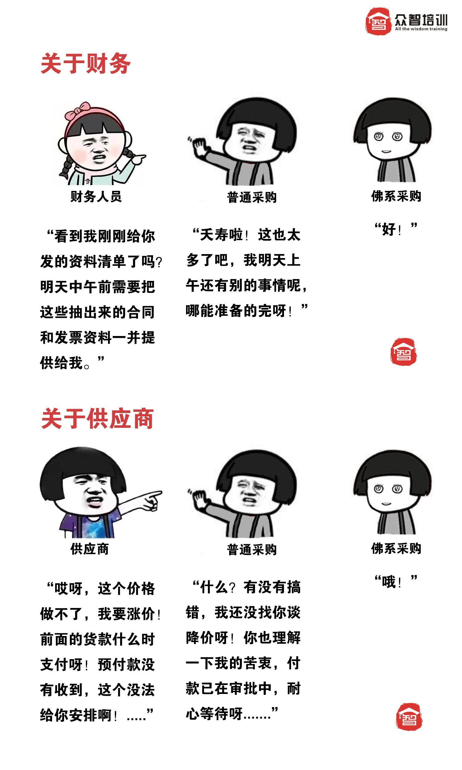 采购计划与采购订单制定方法 采购经理必读 知乎