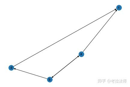 Networkx绘图 - 知乎