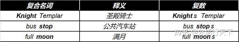 一张图,搞定复合名词变复数的所有规则 - 知乎