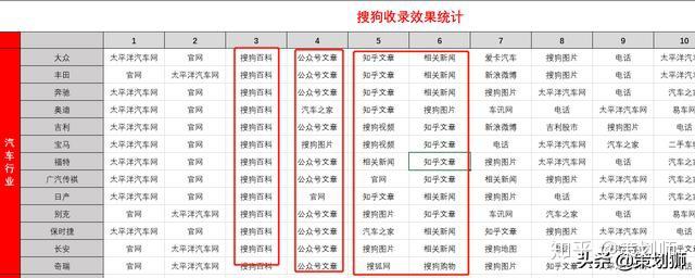 让你的品牌在百度搜索首页？研究100多关键字得出这样的结论