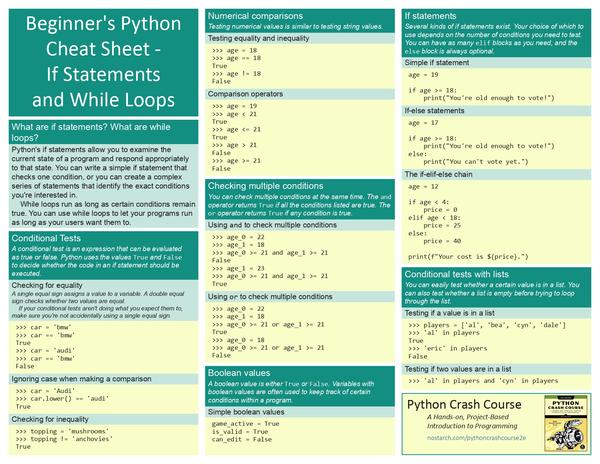 Python之常用Cheatsheet大全 - 知乎