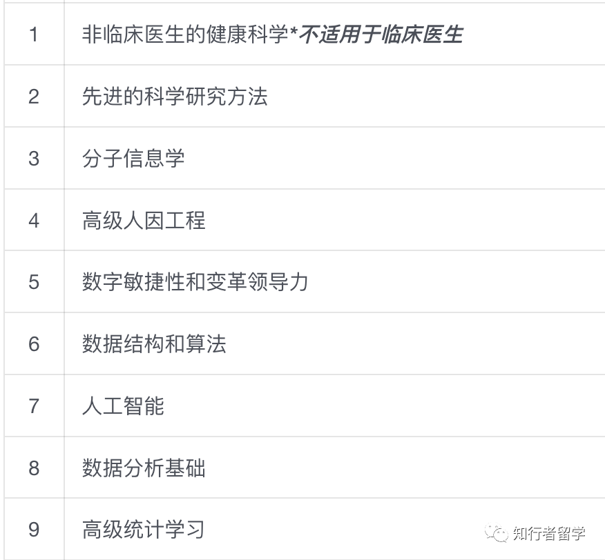 新加坡国立大学22-23新专业-生物医学信息学硕士