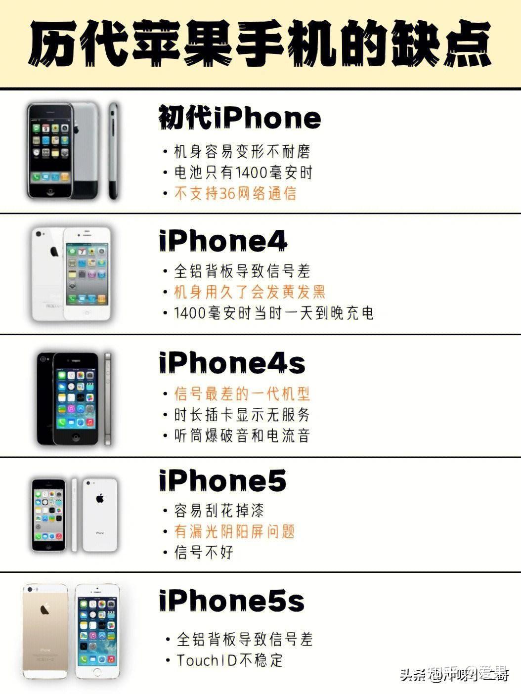 历代iphone缺点汇总,你最受不了哪个缺点?