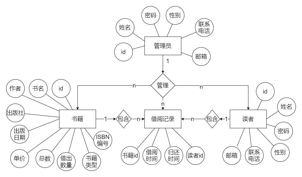 springboot图书馆管理系统 - 知乎