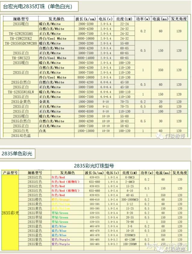 2835高压灯珠参数图片