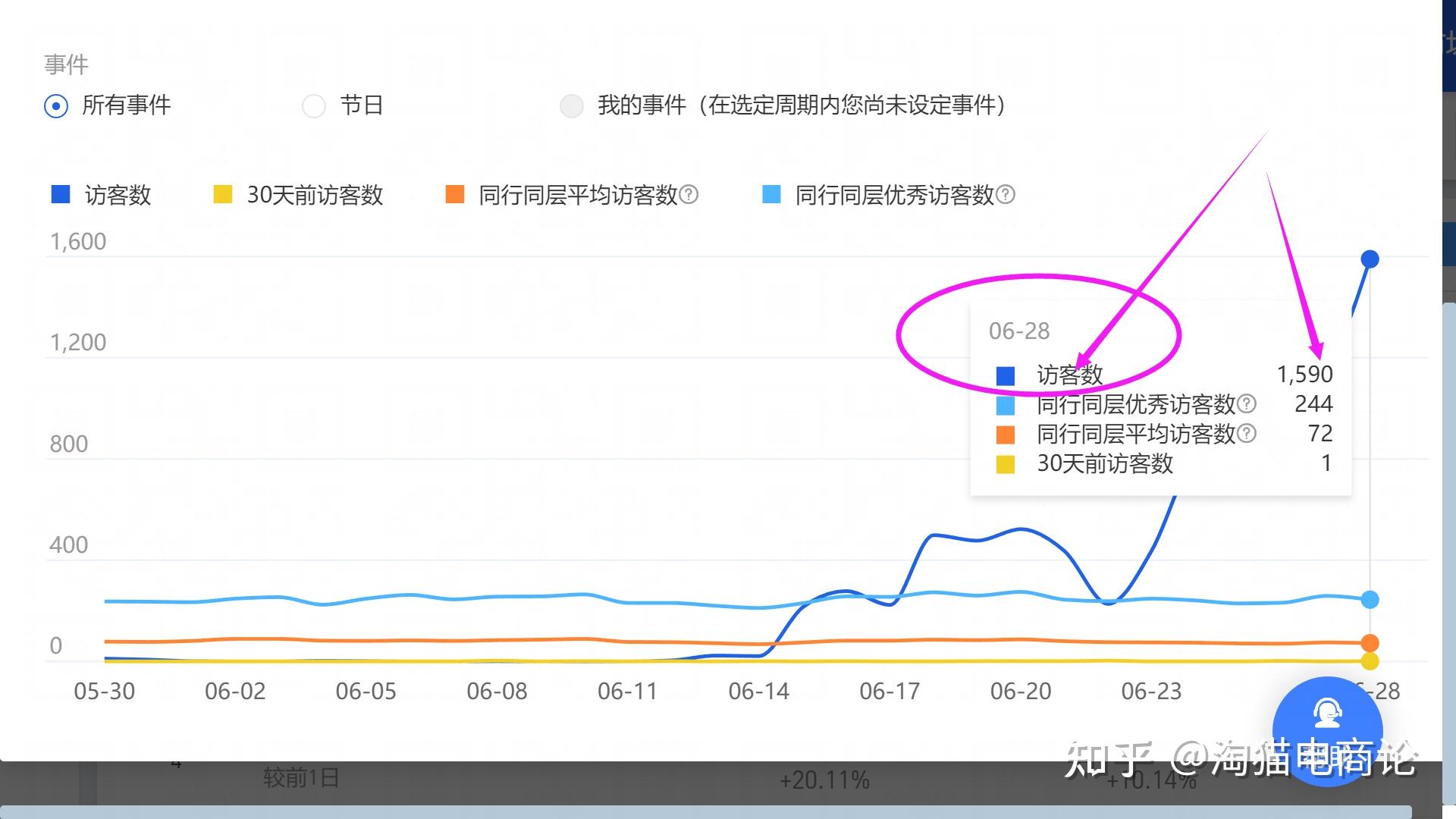 自然搜索流量转化率优化的五大关键点 (自然搜索流量是什么意思)