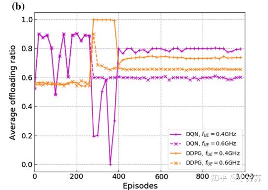 Computation offloading optimization for UAV-assisted mobile edge ...