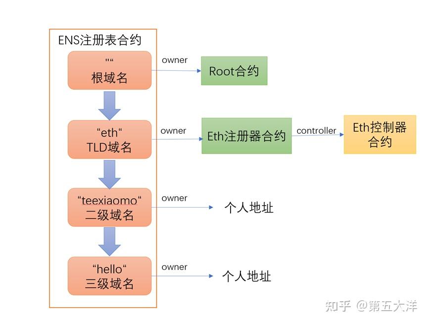 以太坊hash_以太坊还能用显卡挖吗 以太坊hash_以太坊还能用显卡挖吗