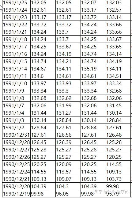上证指数历史数据，近5年、近10年，下载以前数据 - 知乎