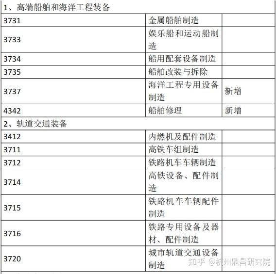 高端装备分类 - 知乎