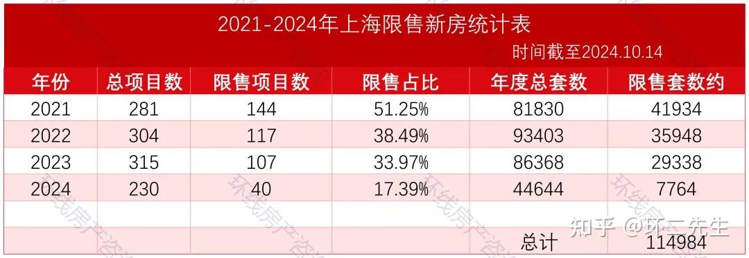 上海楼市的一大风险 - 知乎