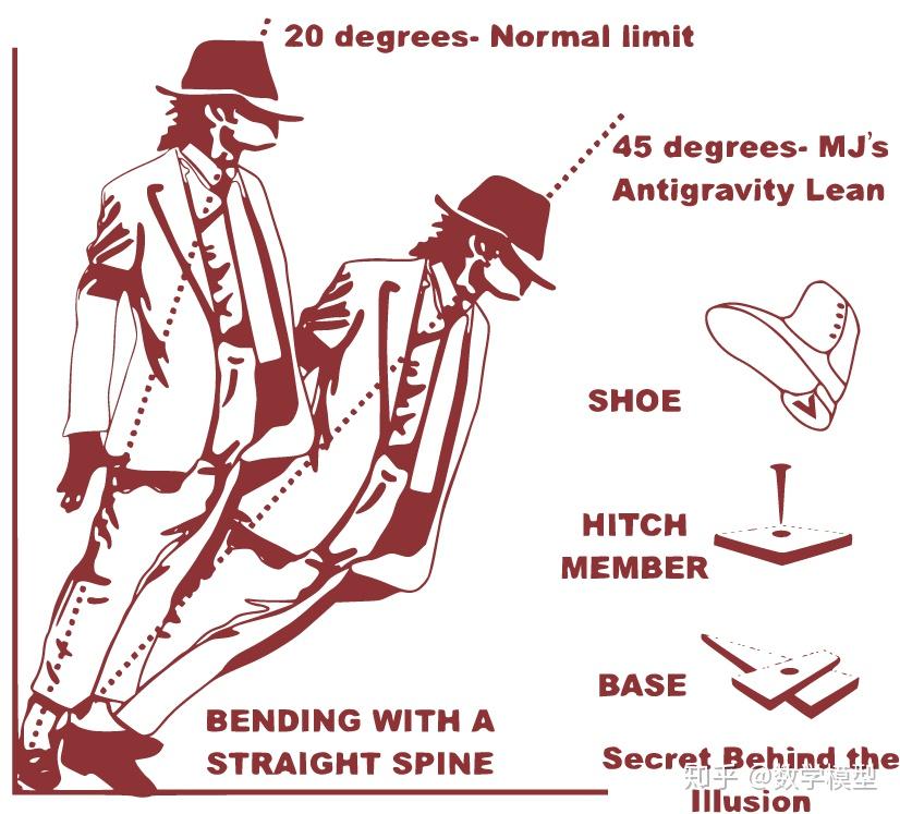 杰克逊45度倾斜原理图图片