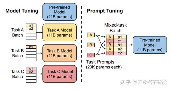 大模型训练之微调篇 - 知乎