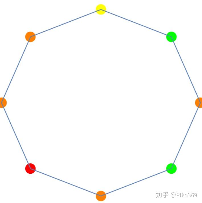 波利亚的计数理论1burnside引理