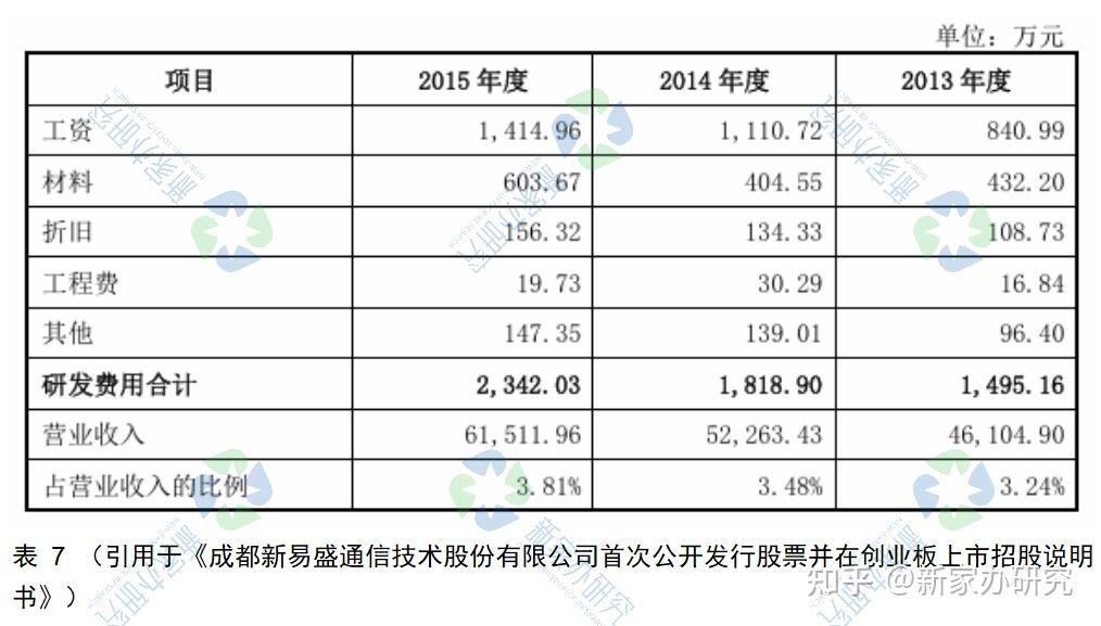 深度解读！新易盛（300502.SZ）：从财务数据看AI浪潮下的光模块之王 - 知乎