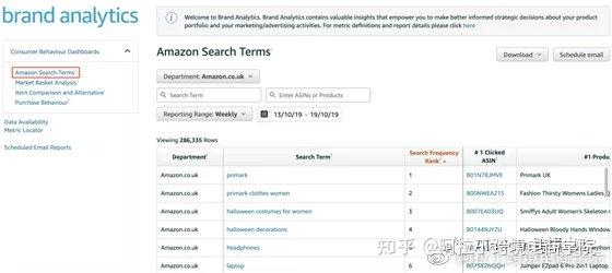 亚马逊最新资讯 亚马逊品牌分析更新新功能 西班牙站点增收3 的数字税 知乎