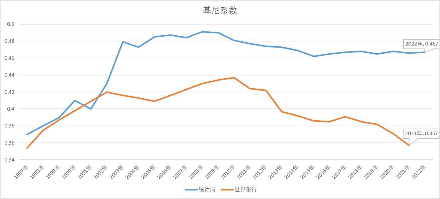 都在说分配,那么分配到底出了什么问题? - 知乎