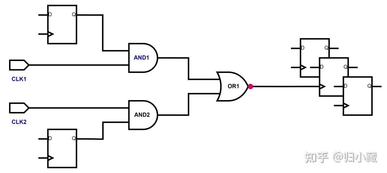 门控时钟检查（clock gating check） 知乎