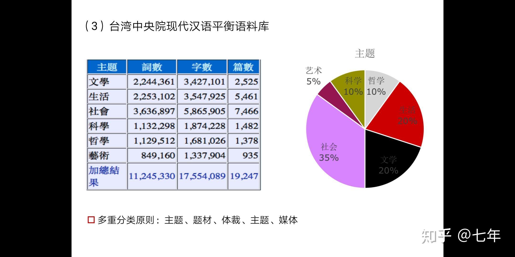 CCL语料库与BCC语料库各自的特点是什么?