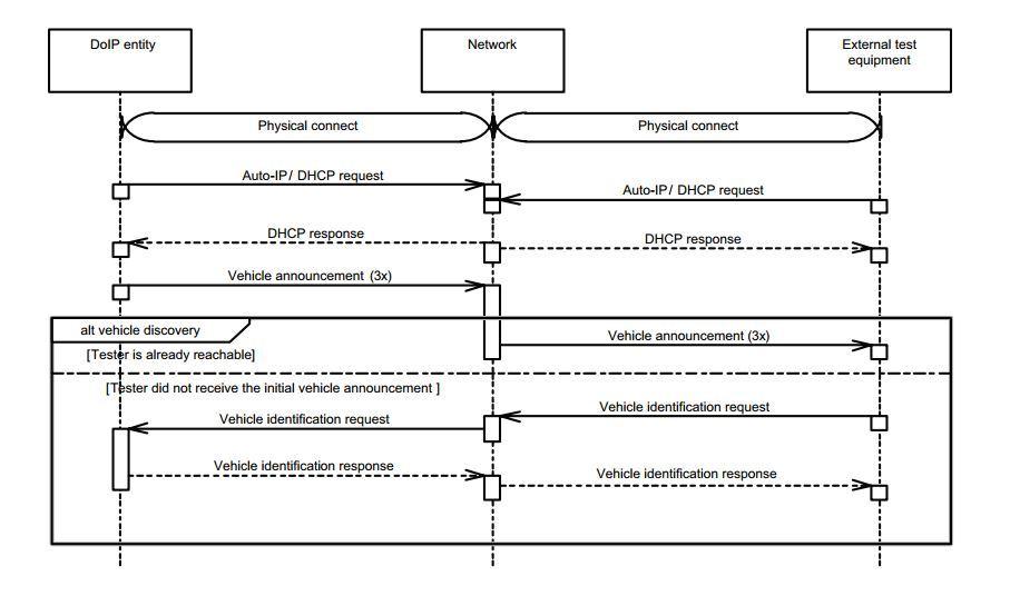 Diagnostic in Adaptive AutoSAR - 知乎