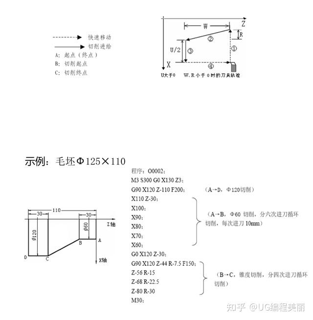 广州数控车床编程自学手册