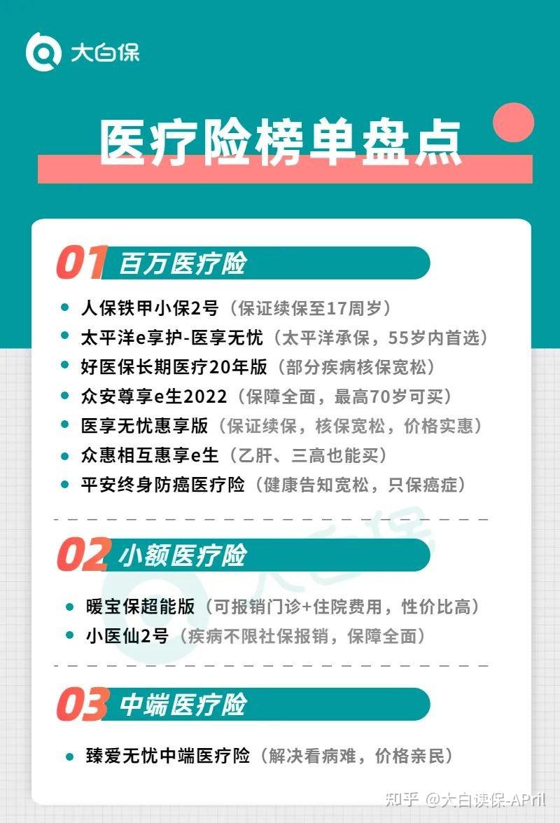 2022年7月医疗险选购指南，含百万/小额/中端医疗险推荐清单 - 知乎