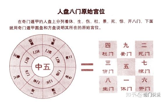 奇门遁甲之人盘八门 - 知乎