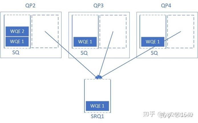 RDMA 高级 - 知乎