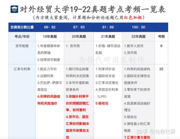 2023年上海财经大学浙江学院录取分数线(2023-2024各专业最低录取分数线)_2023年上海财经大学浙江学院录取分数线(2023-2024各专业最低录取分数线)_2023年上海财经大学浙江学院录取分数线(2023-2024各专业最低录取分数线)