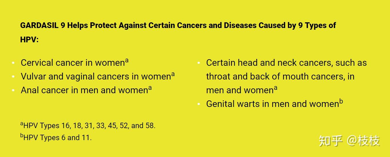 到底选2价hpv疫苗还是9价你怎么看