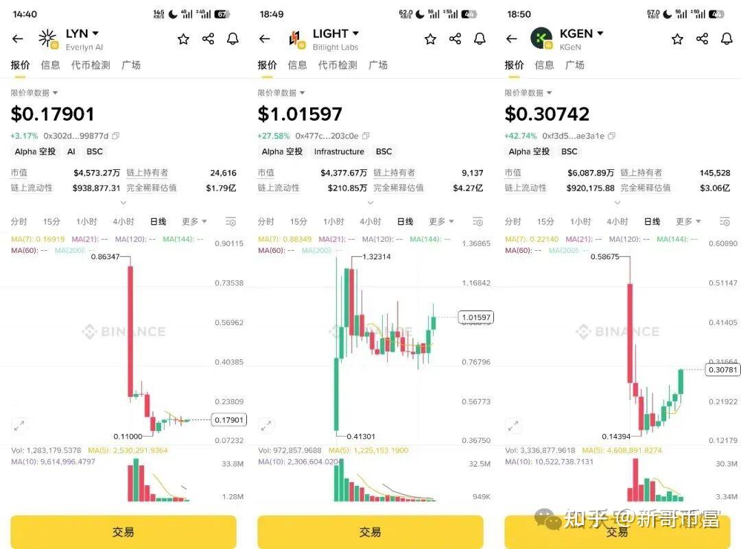 暴跌洗盘结束？比特币、以太坊跌到底了？妖币BELSS 暴涨！如何筛选翻倍币？干货速看！CZ暗示，中文Meme大乱斗，谁率先爆发？ - 知乎