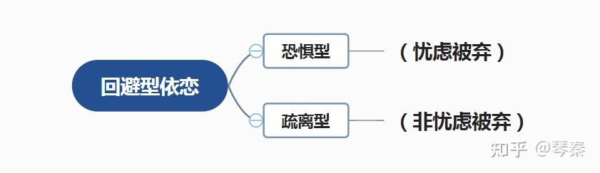 「回避型依恋」这个概念,最早来自于玛丽·爱因斯沃斯的陌生情境测验.