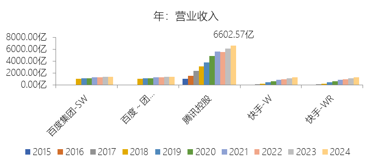 腾讯控股2025年财报纵横分析-20260318 - 知乎