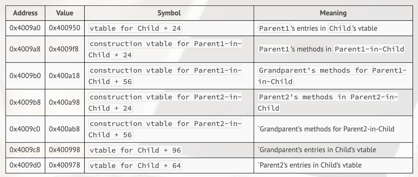 c++ vtable 深入解析 - 知乎