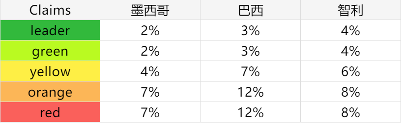 三个影响美客多店铺reputation评级的重要指标 - 知乎