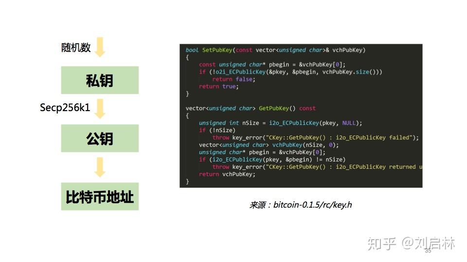 ECC椭圆曲线密码学的原理、公式推导、例子、Python实现和应用 - 知乎