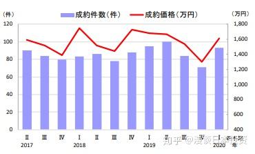 日本买房城市分析 福冈真的是投资福地吗 知乎