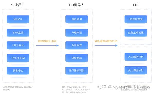 人力共享骗局_人力资源共享服务证书_人力共享平台