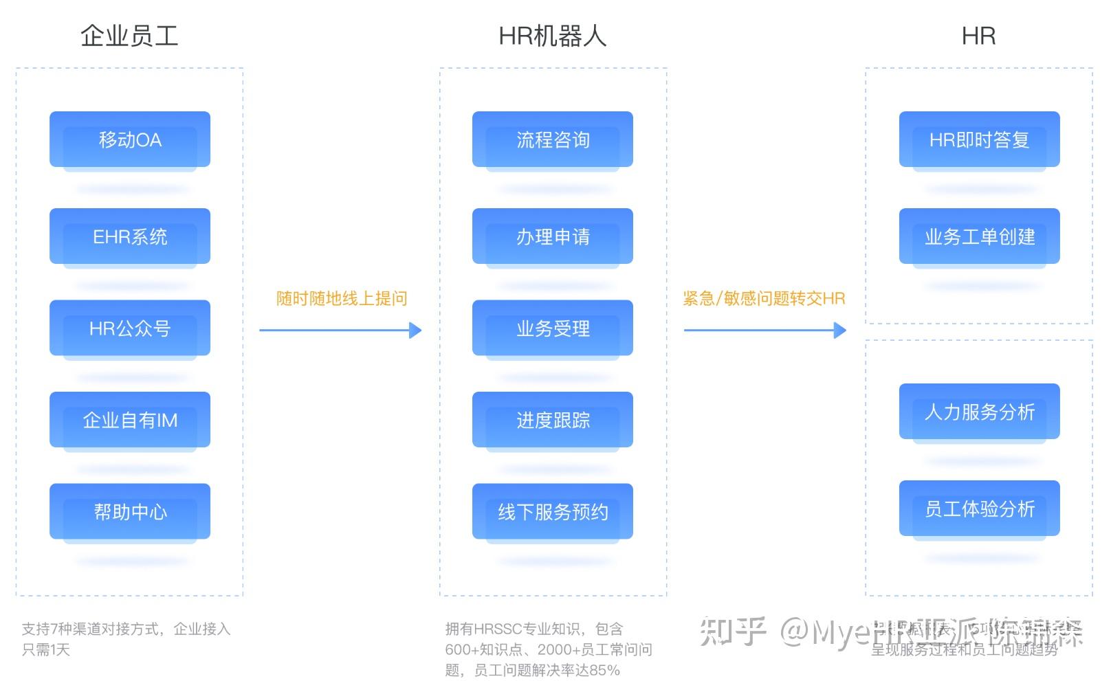 人力資源進入共享時代,hrssc共享服務中心趨勢 - 知乎