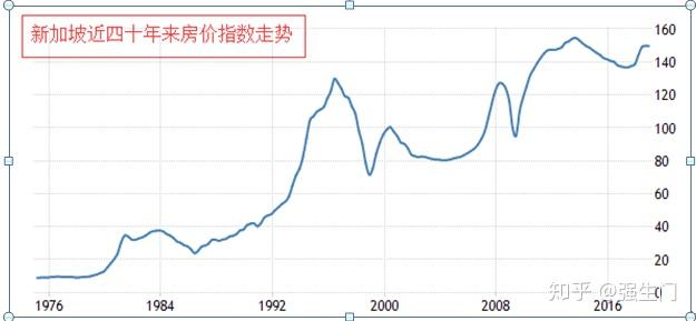 房地产的国际经验：全球几种主要模式分析