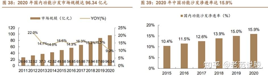 软体家具龙头，顾家家居：三驾马车持续推进，大家居战略布局 - 知乎