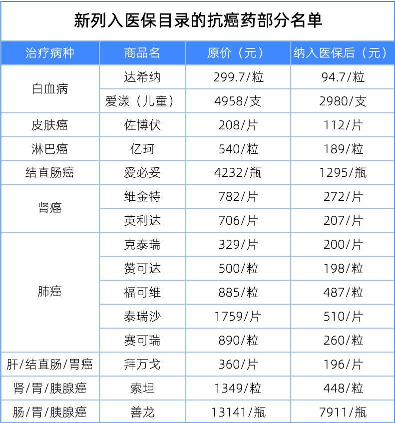 如果生病了,医保能报多少钱?