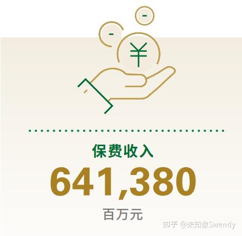 如何10分钟内看懂一家上市公司的财报？（以中国人寿为例） - 知乎