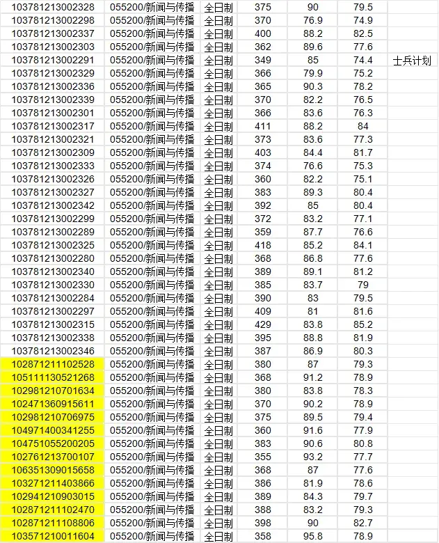 研呱呱安徽财经大学新闻与传播考研情况