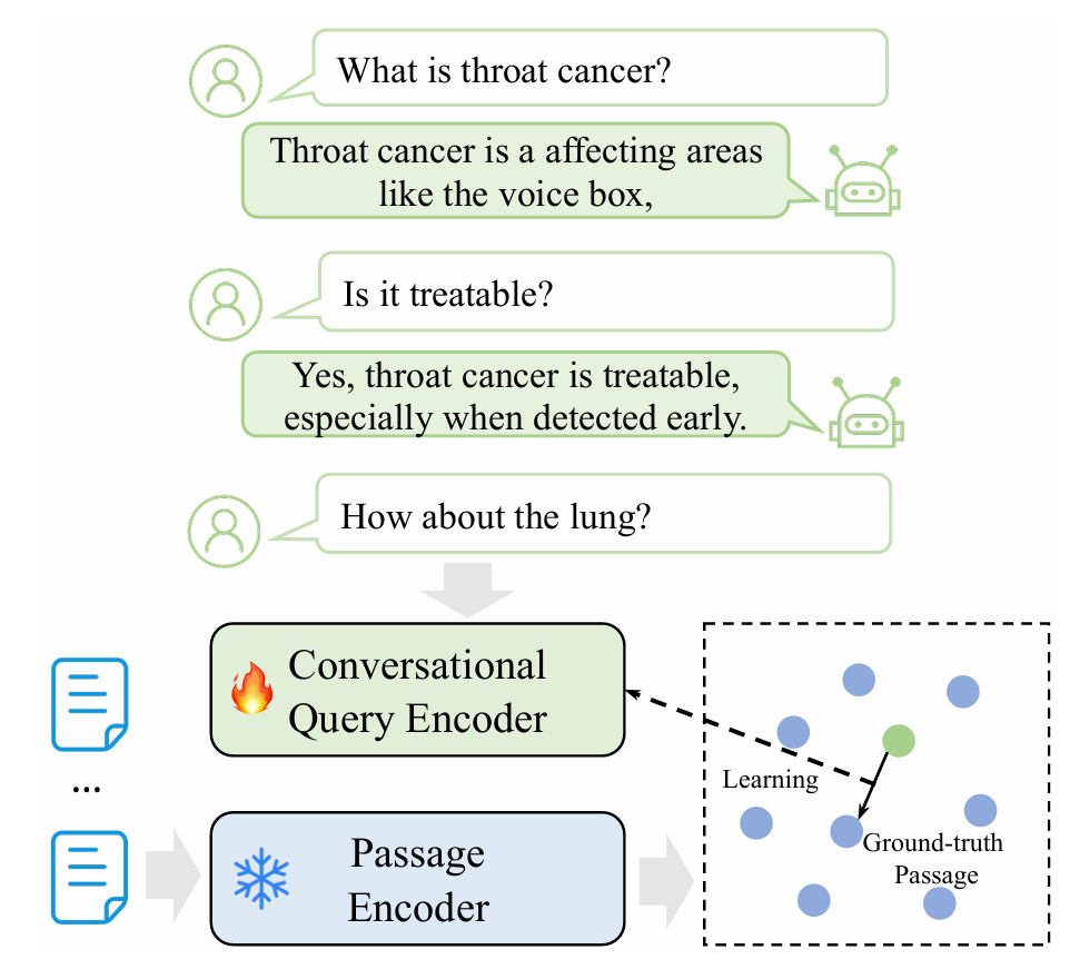 A Survey of Conversational Search：对话式搜索综述 - 知乎